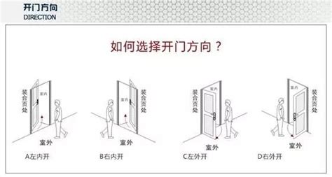 大門改外開|門究竟向左開還是向右開？十有九家人分不清！